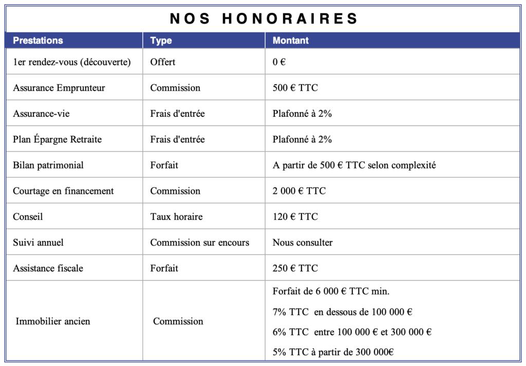 integral-patrimoine-nos-honoraires